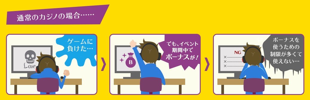 オンラインカジノのボーナスは必ずしも引き出せるとは限らない…？