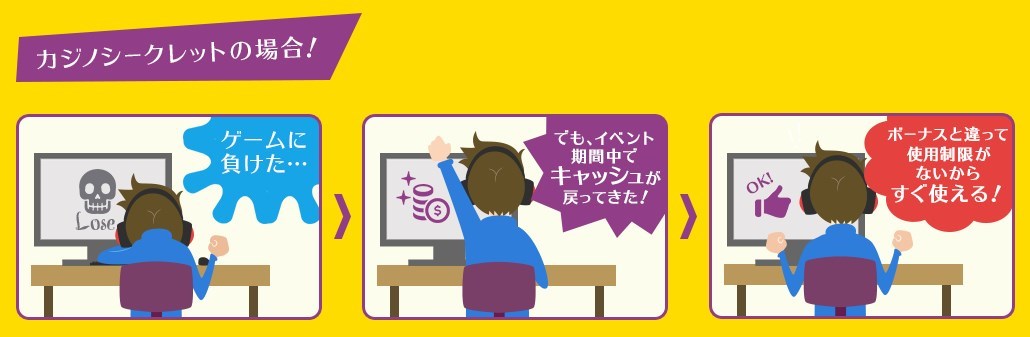 カジノシークレットなら、引出条件なしの現金が貰えちゃうんです！