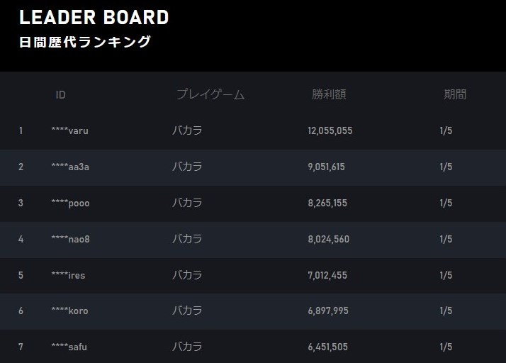 エルドアカジノは勝てない？５つの勝ち方を大公開！