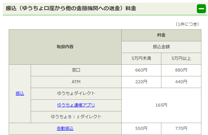 ゆうちょ銀行　振込手数料