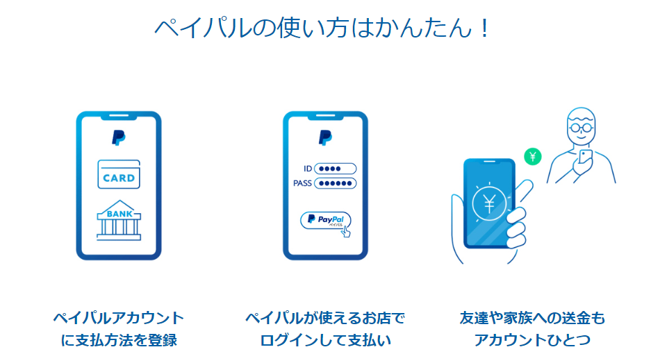 PayPalとは